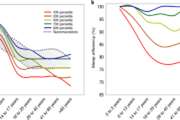 Sleep characteristics of Iranian people and their effects on daytime functioning: a population‑based study